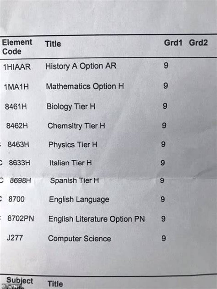 How hard is it to get into IMG Academy?