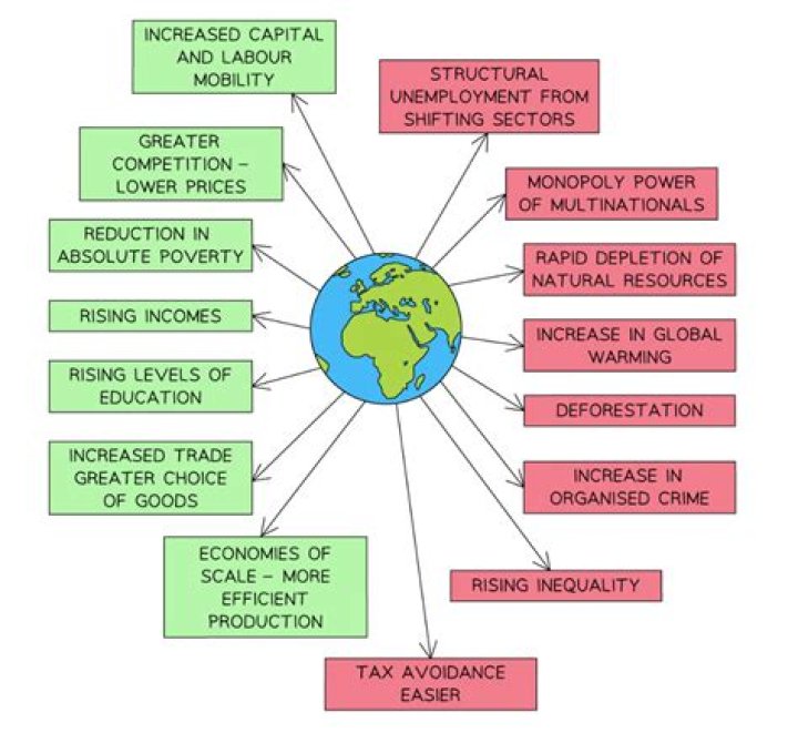 How has globalization affected basketball?