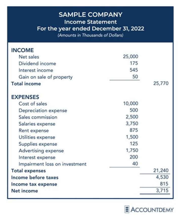 How is accounting income determined?