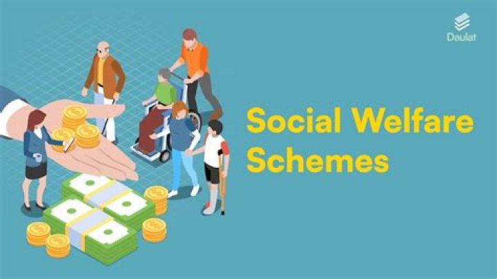 How is social welfare calculated?
