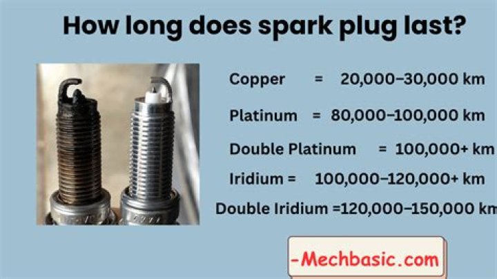 How long do Pulstar plugs last?