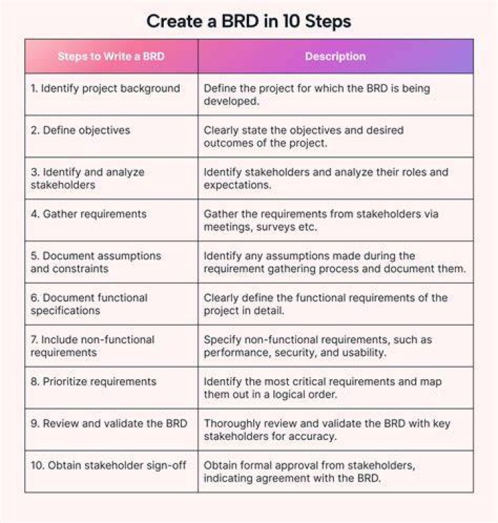 How long does a PDBR Review take?