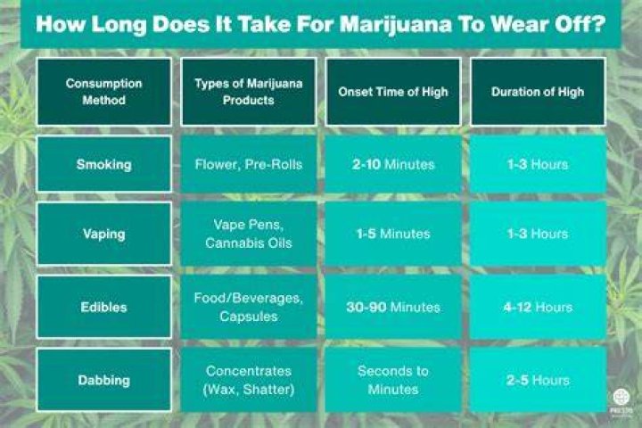How long does it take for EB-1?