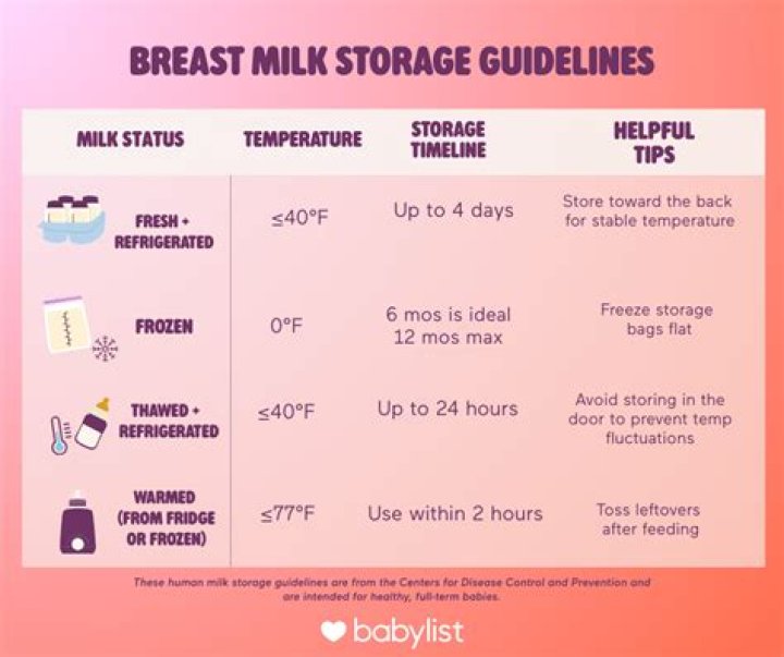 How long does it take for fenugreek to leave breast milk?