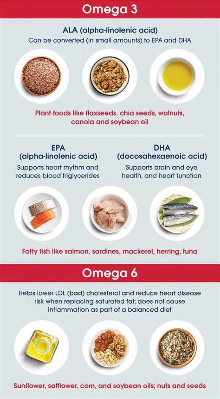 How long does it take for omega-3 to lower triglycerides?
