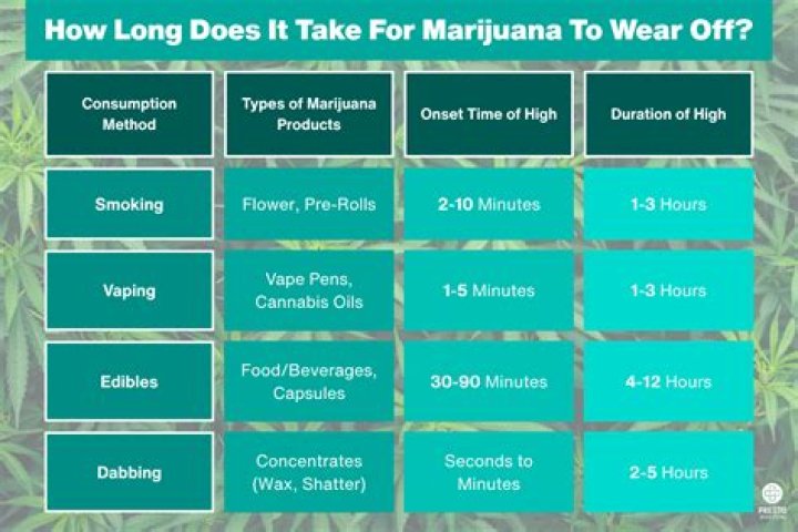 How long does it take for points to drop in Ohio?