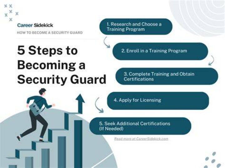 How long does it take to become a security guard in NY?