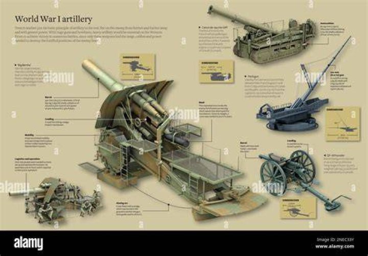 How many artillery pieces are in a brigade?