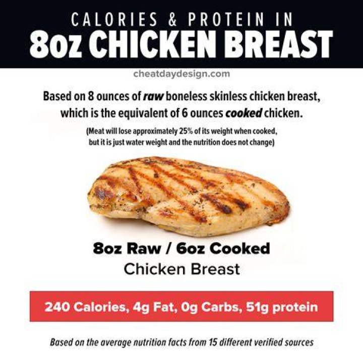 How many calories are in a baked boneless skinless chicken breast?
