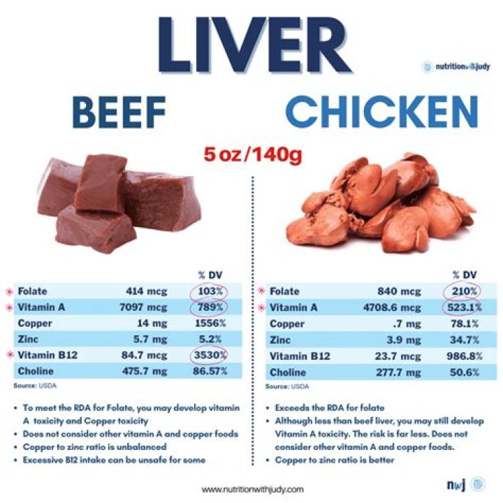 How many calories does beef meatloaf have?