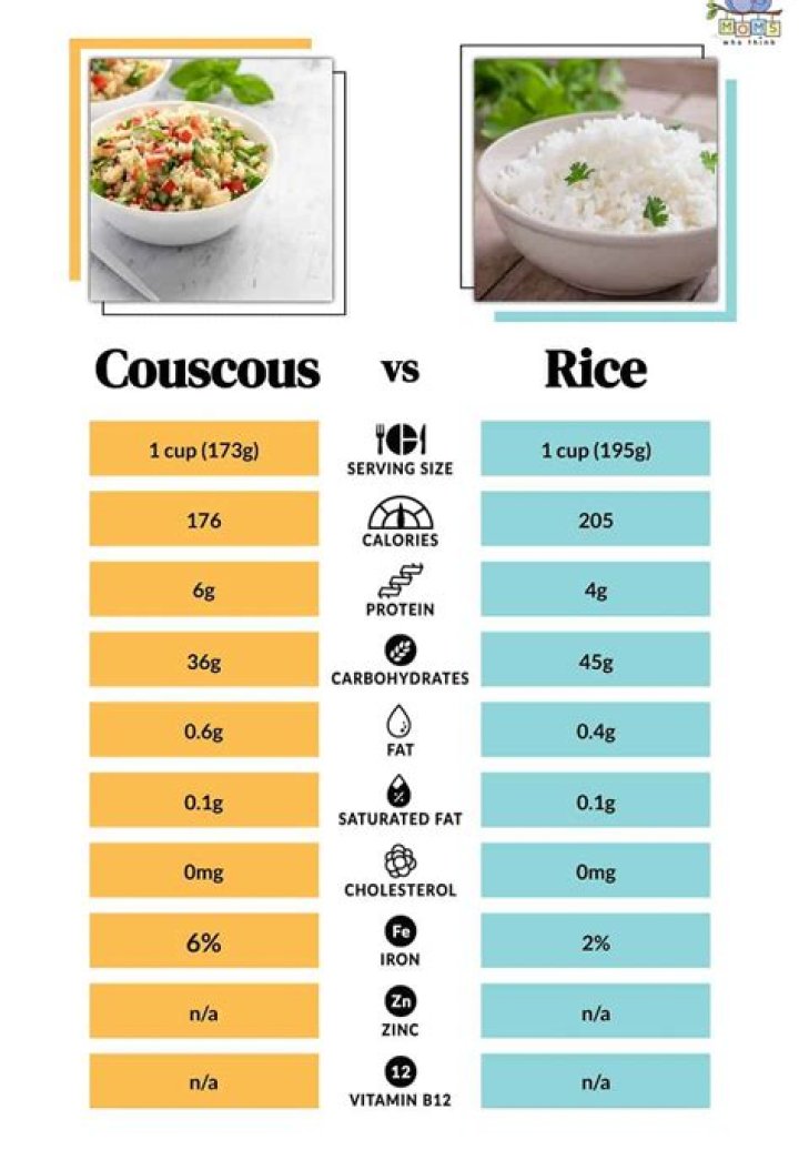 How many calories does couscous Salad have?