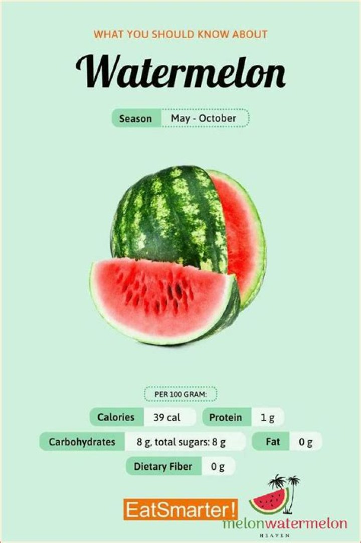How many calories is a bowl full of watermelon?