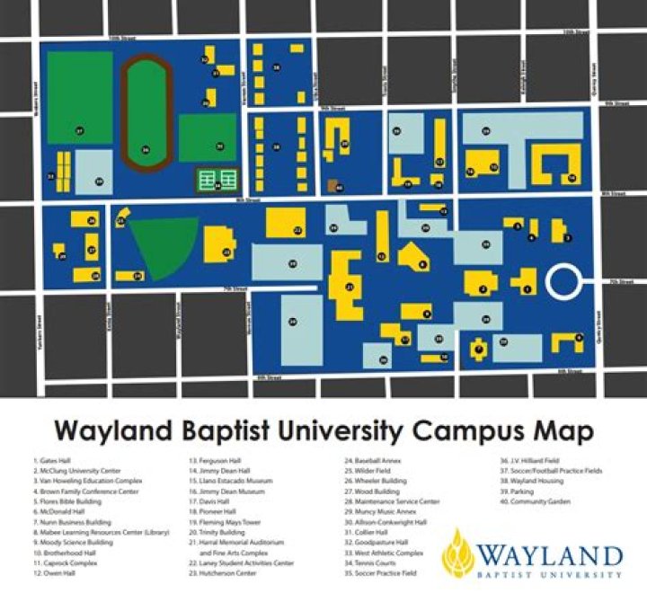 How many campuses does Wayland Baptist have?