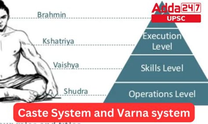 How many caste are there in Kerala?