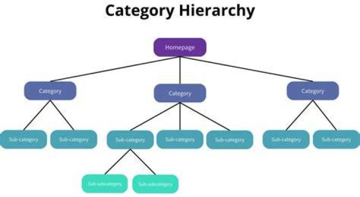 How many categories are there in stowage categories?