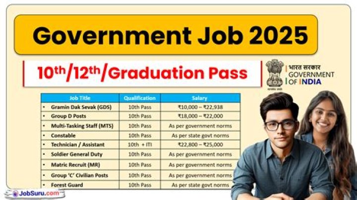 How many central govt universities are there in India?