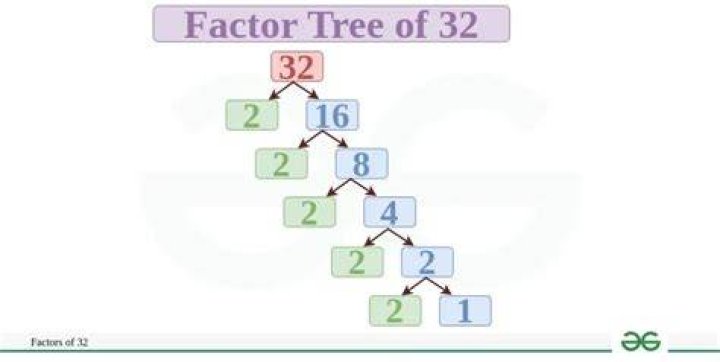 How many factors are there for 32?