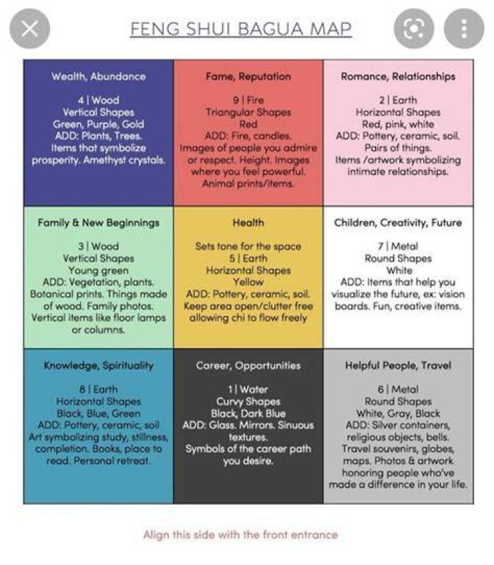 How many forms are there in Bagua?
