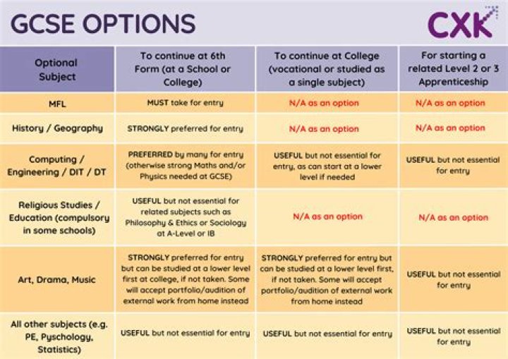 How many GCSE is a diploma worth?