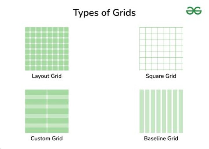 How many grids are there in CEFR?
