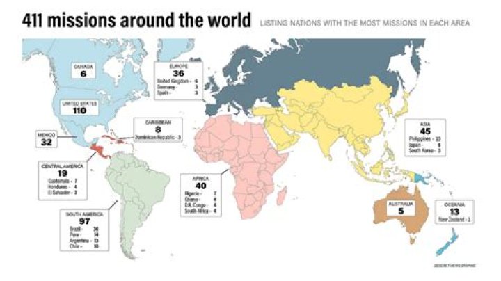 How many LDS missionaries are in China?
