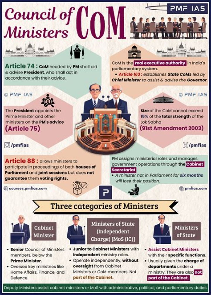 How many ministers are there in Australia?