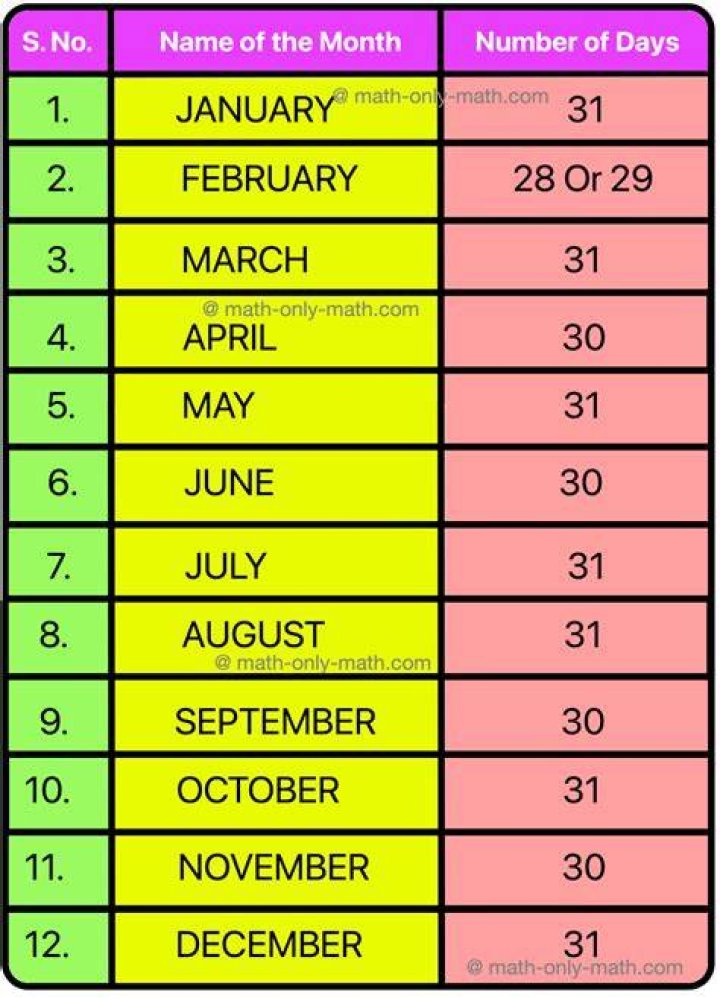 How many months can you register a car in NH?