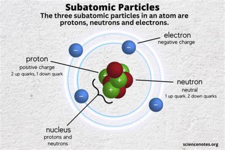How many particles are in a mole of a substance?