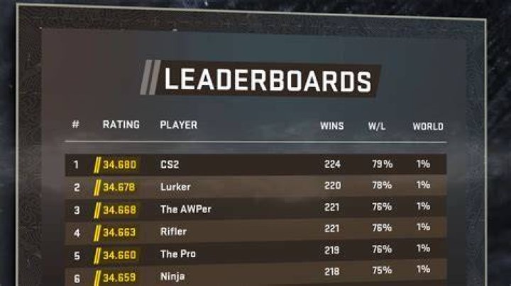 How many points do you get for winning Nerts?