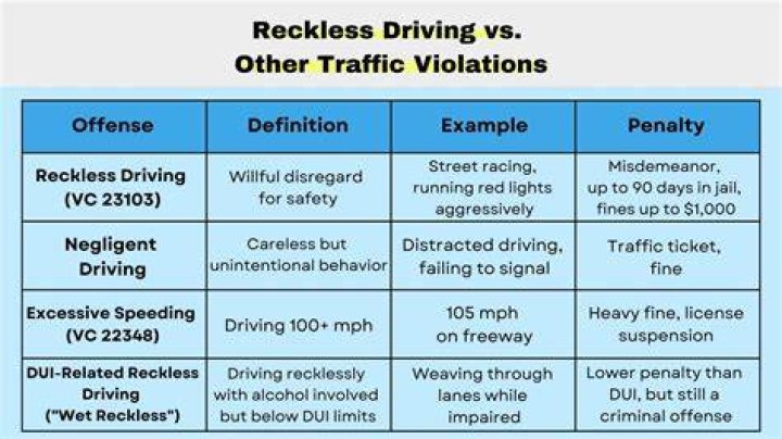 How many points is reckless driving pa?