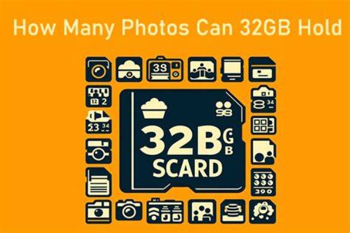 How many songs will a 32GB SD card hold?