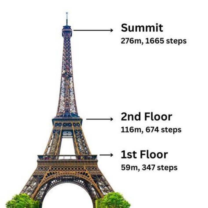 How many steps Eureka Tower?
