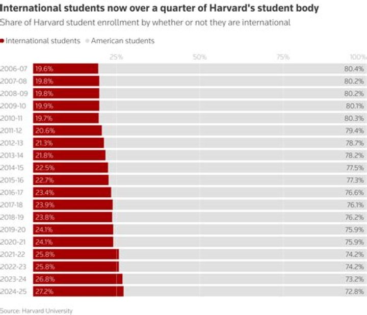 How many students go to Nga Tawa?