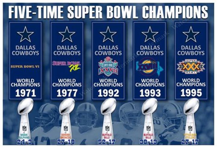How many Super Bowls have the Cowboys won and lost?