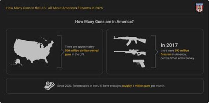 How many Tommy guns locations are there?