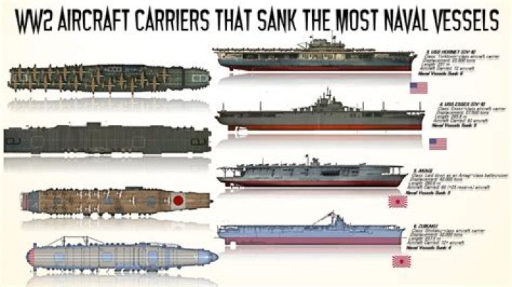 How many US aircraft carriers were sunk in ww2?