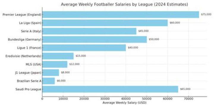 How much do Atlantic League players make?