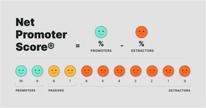 How much do le-vel promoters make?