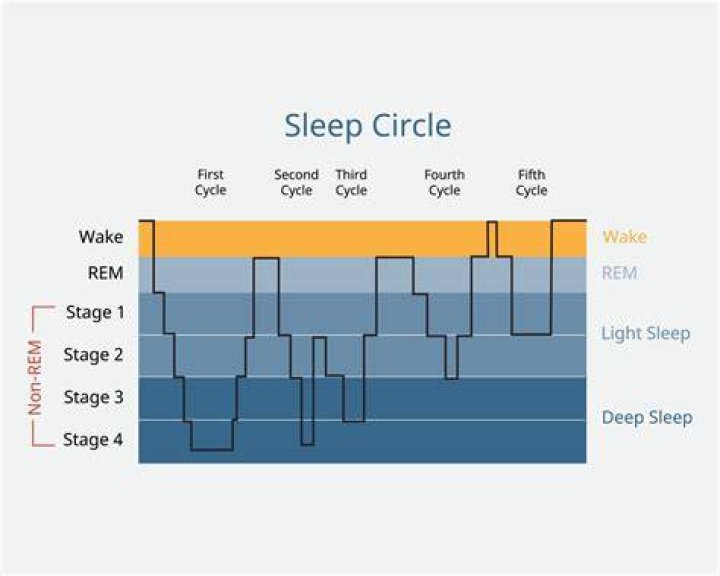 How much do sleep techs make in Canada?