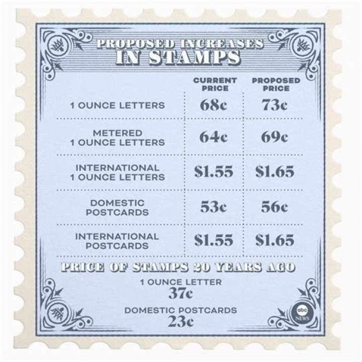 How much does a custom made stamp cost?