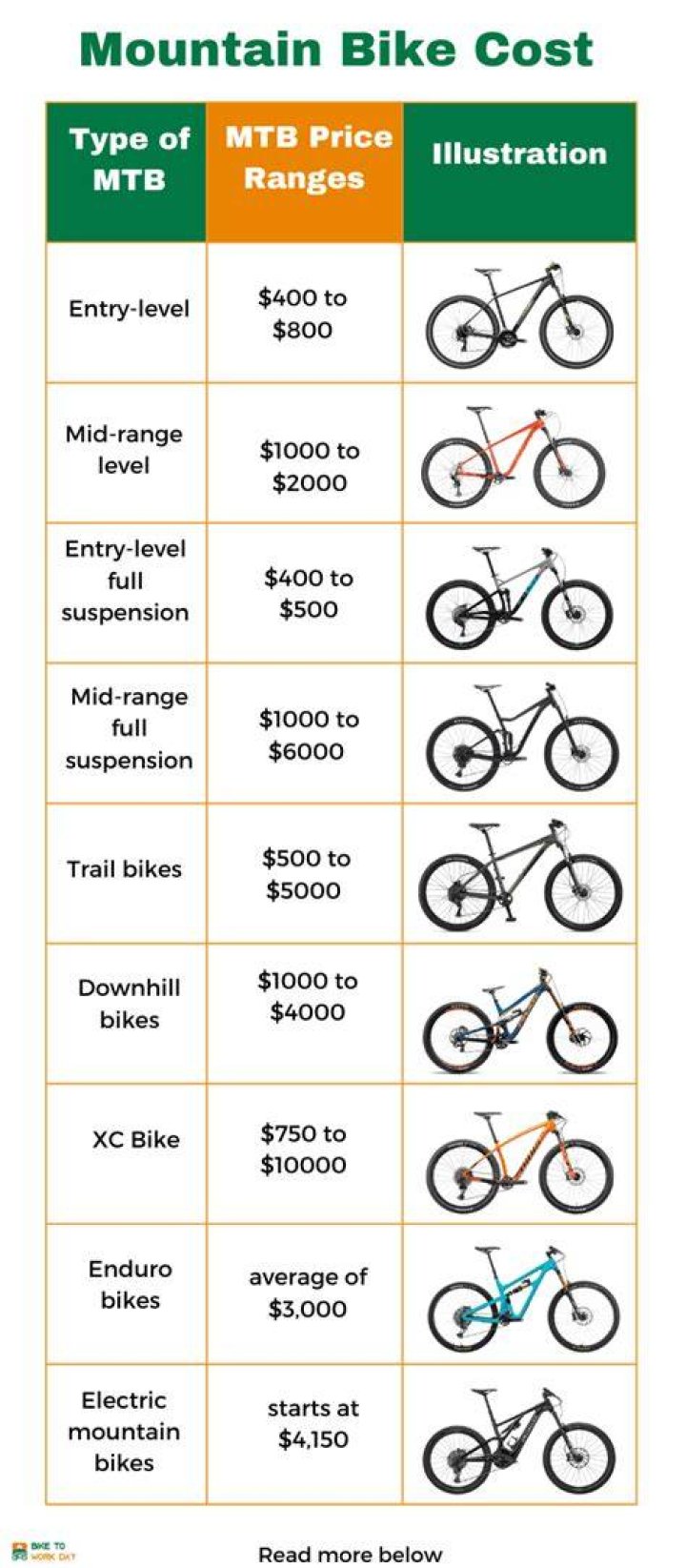 How much does a Giant revel bike cost?