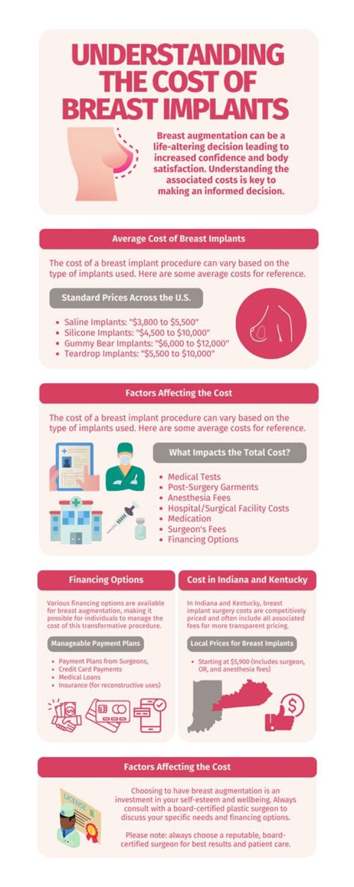 How much does breast implants cost in NYC?