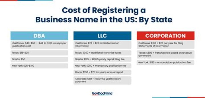 How much does it cost to register a logo in South Africa?