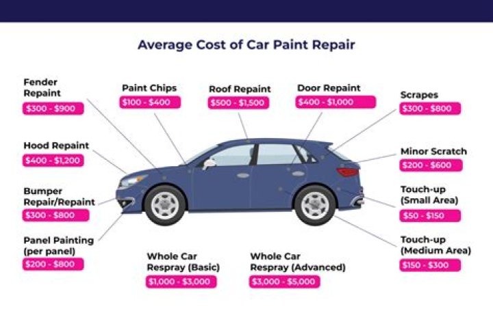 How much does it cost to replace a tensioner on a car?