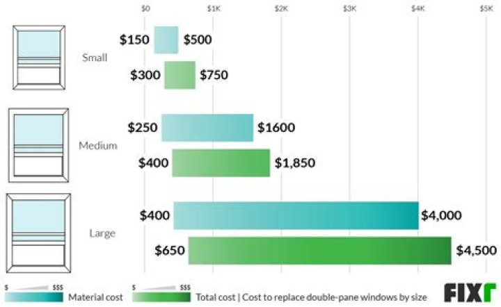 How much does it cost to replace window balance?