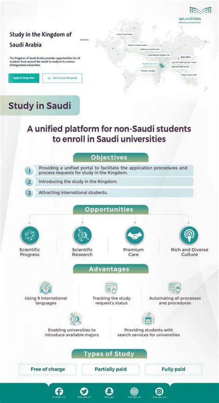 How much does it cost to study in Saudi Arabia?