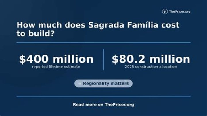 How much does Sagrada Familia cost?