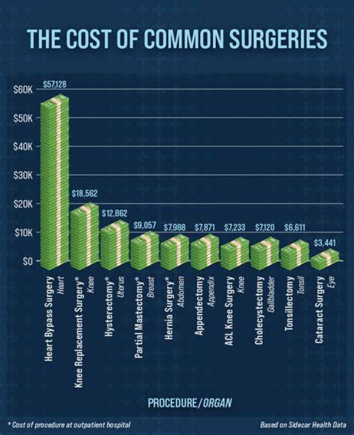 How much does SDR surgery cost in the UK?