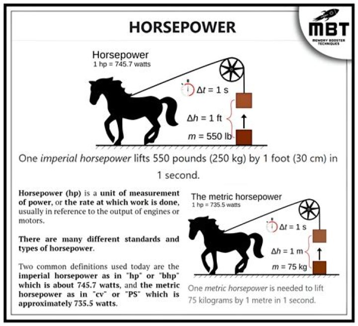 How much horsepower does a CRF230F have?