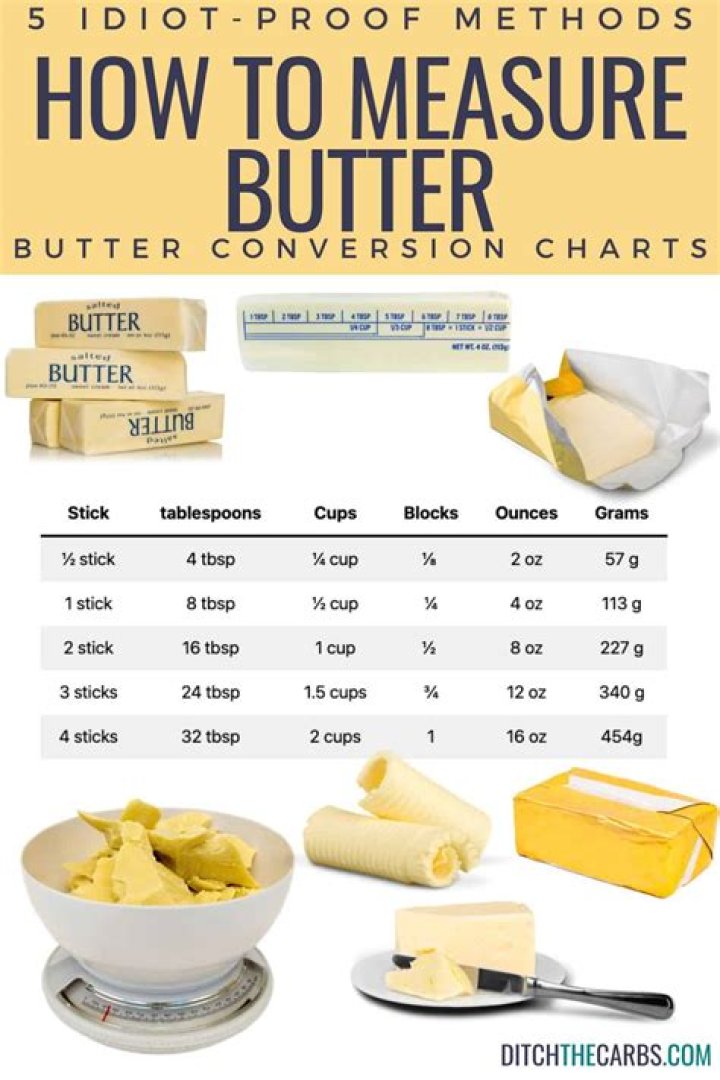How much is 150 grams of butter in cups?